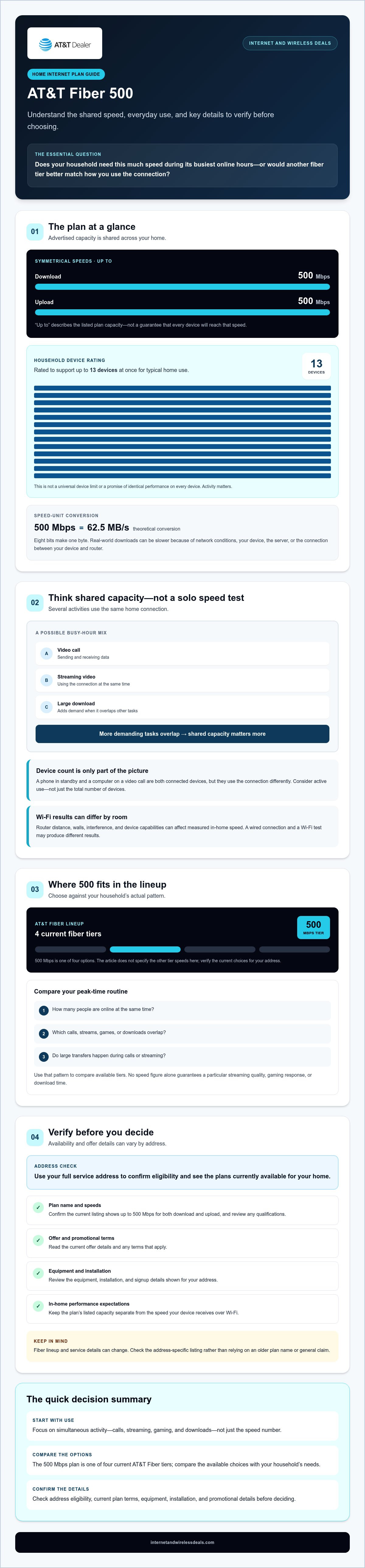 AT&T Fiber 500 plan