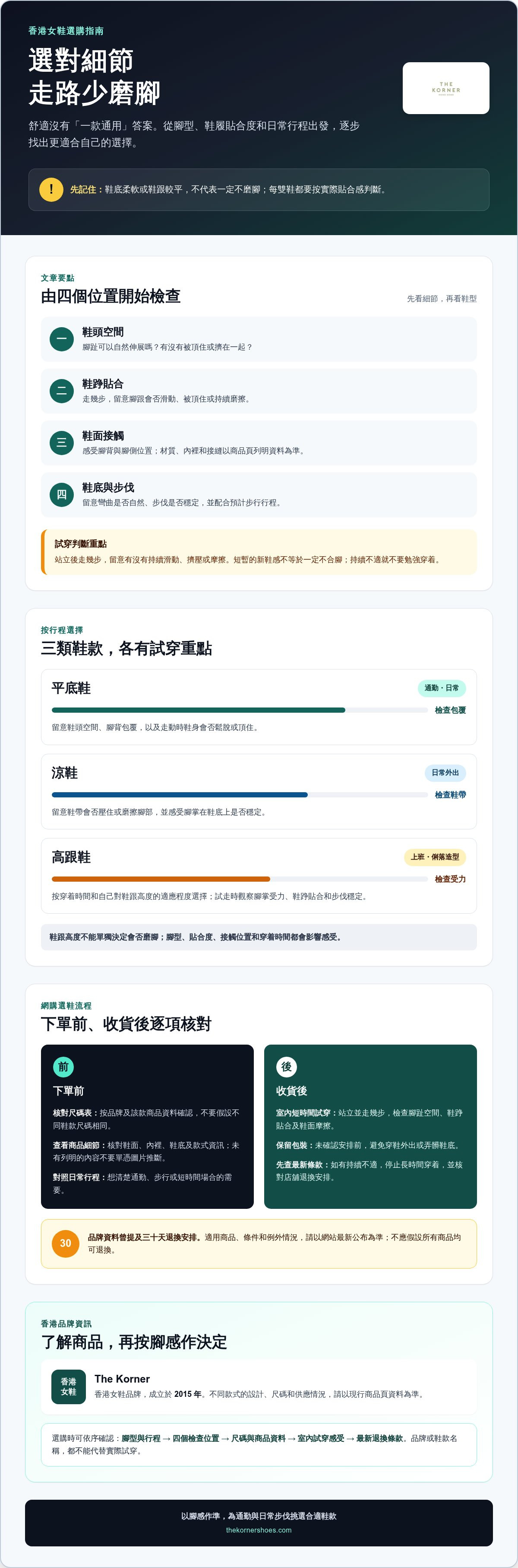 不磨腳女鞋 香港