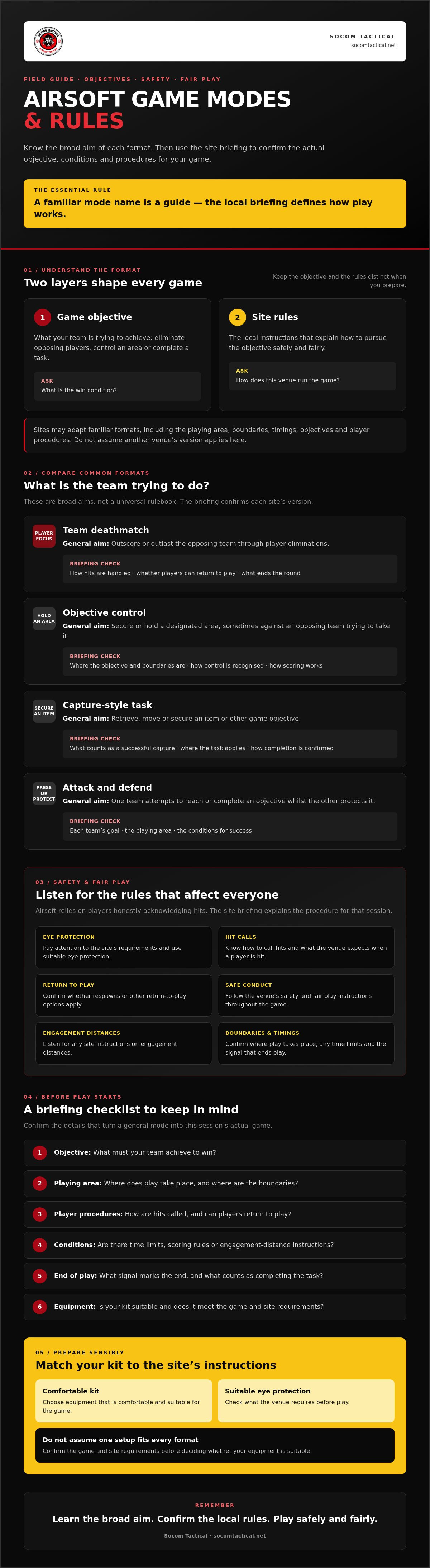 Airsoft Game Modes & Rules