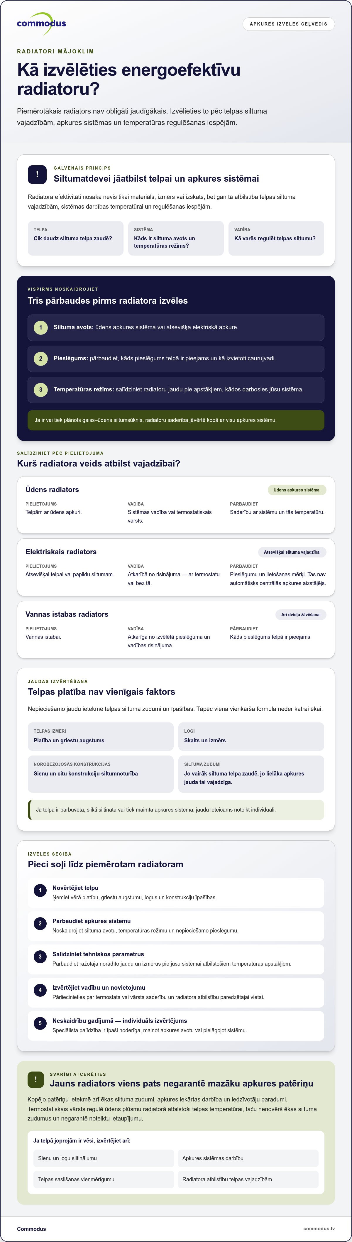 Energoefektīvi radiatori