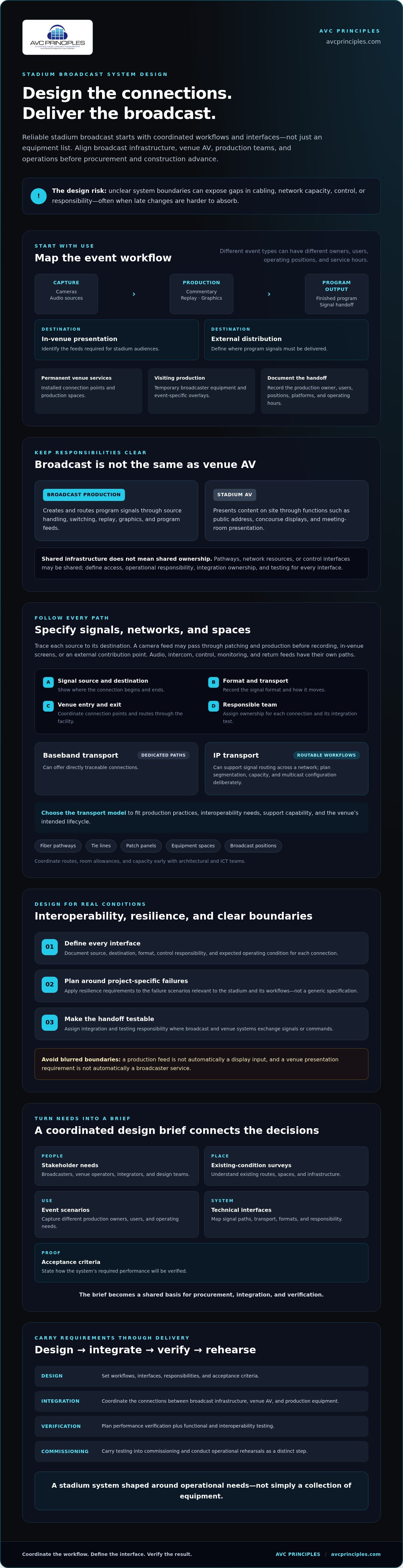 Stadium broadcast system design requirements