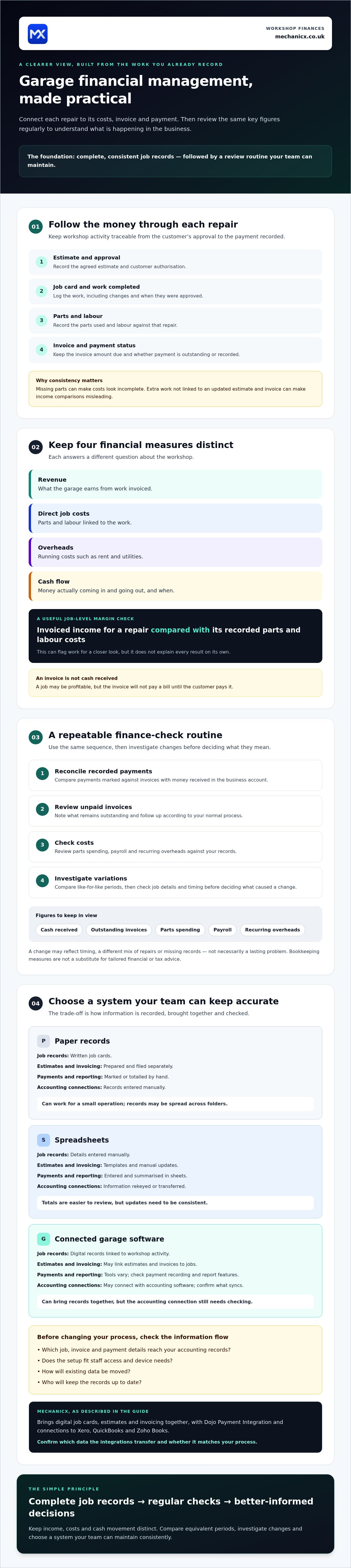 Auto repair shop financial management