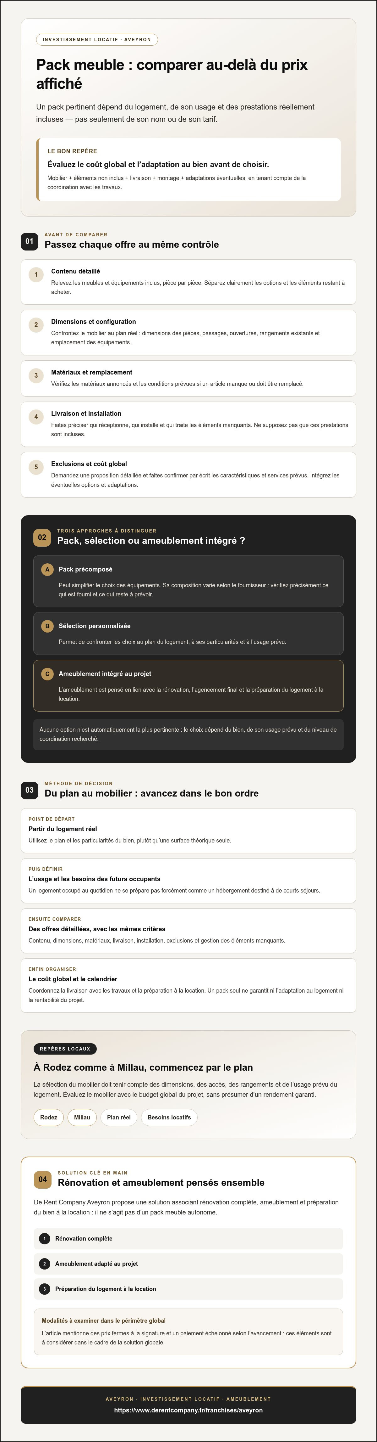 Pack meuble investissement locatif