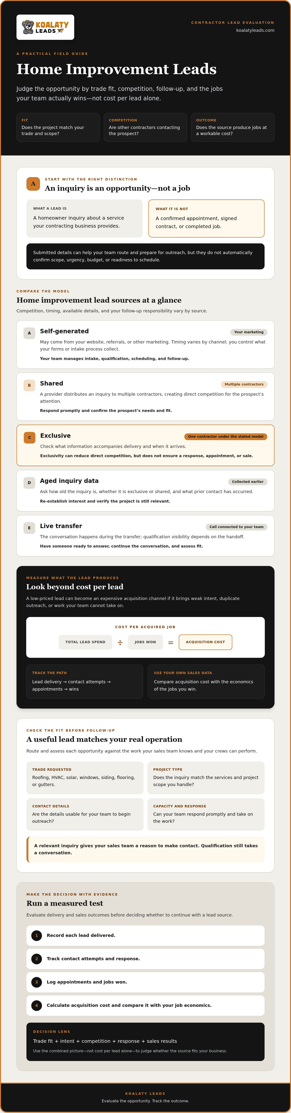 Home improvement leads