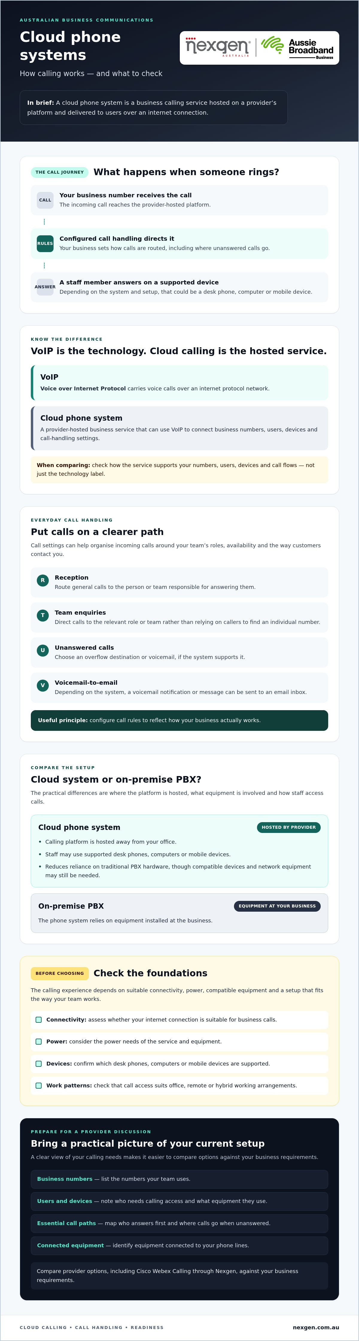 Cloud phone systems australia