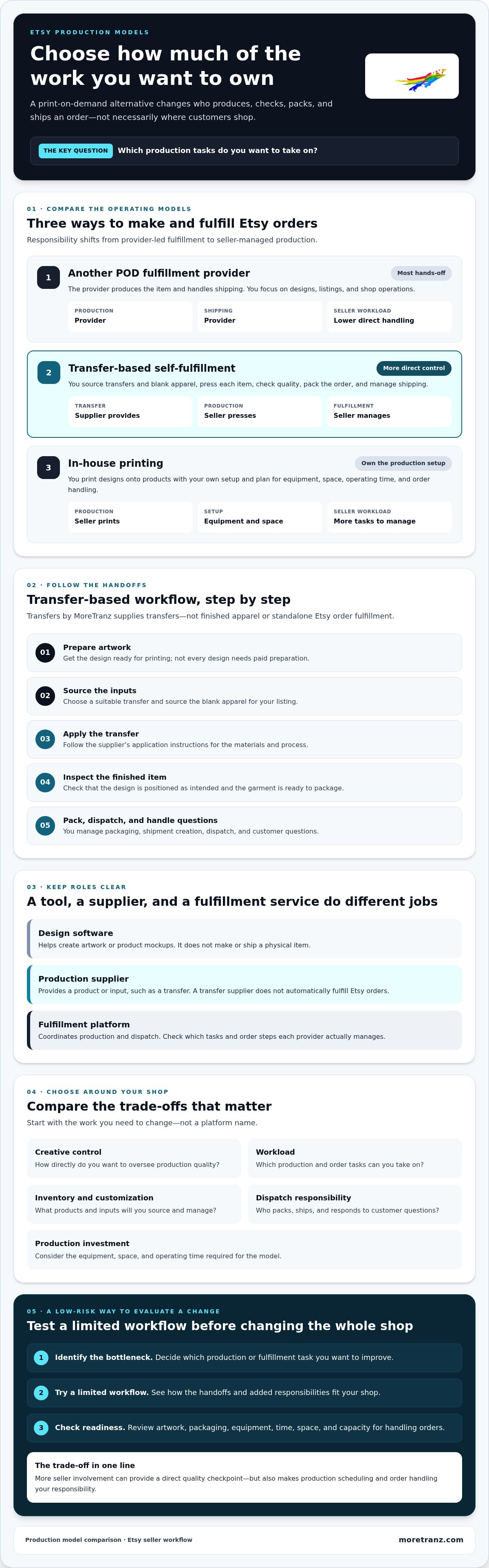 Print on demand alternatives for Etsy sellers