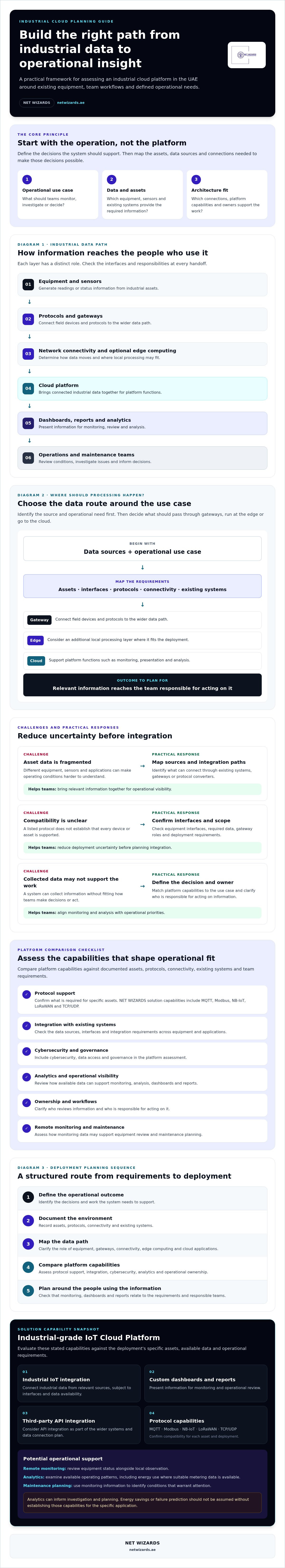 Industrial cloud platform UAE