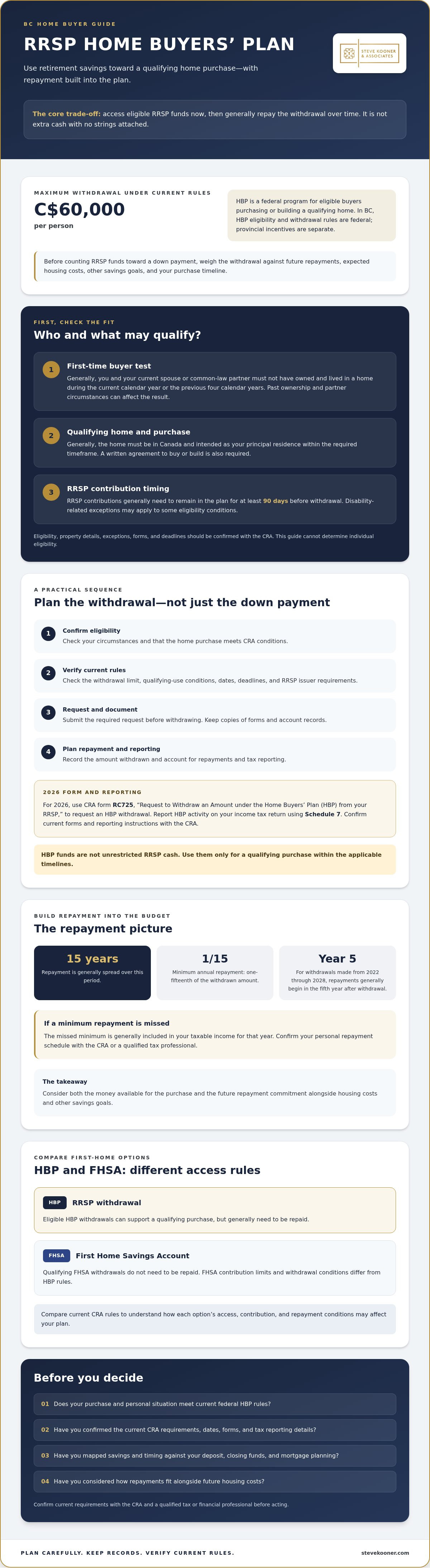 RRSP home buyers plan BC guide