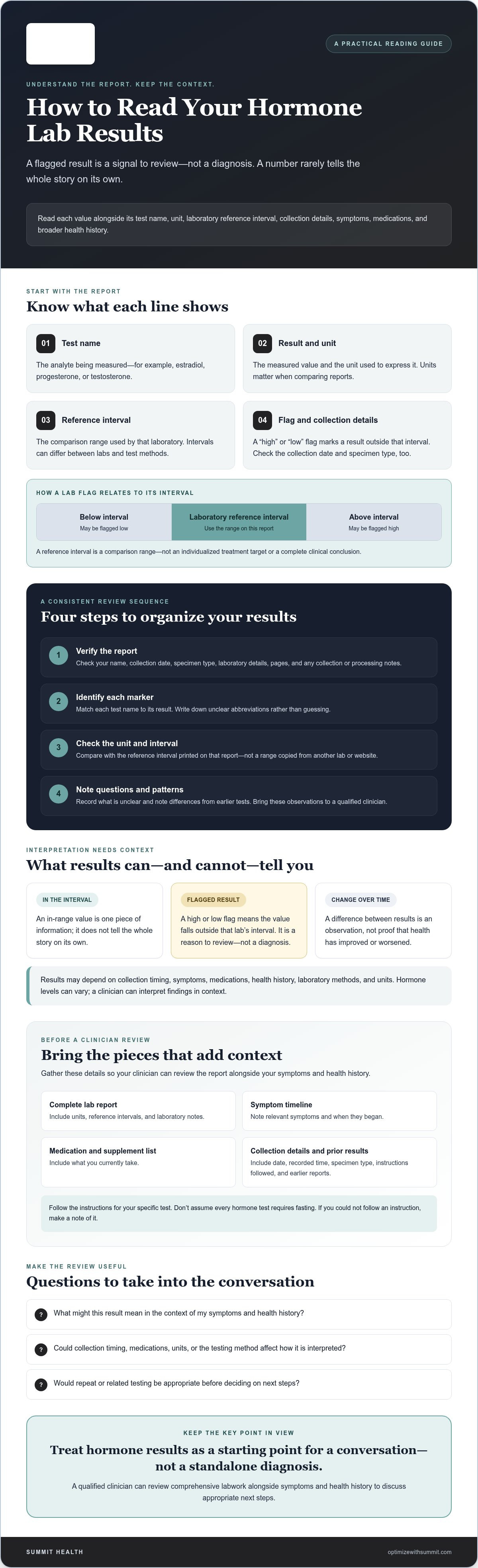 How to read your own hormone lab results