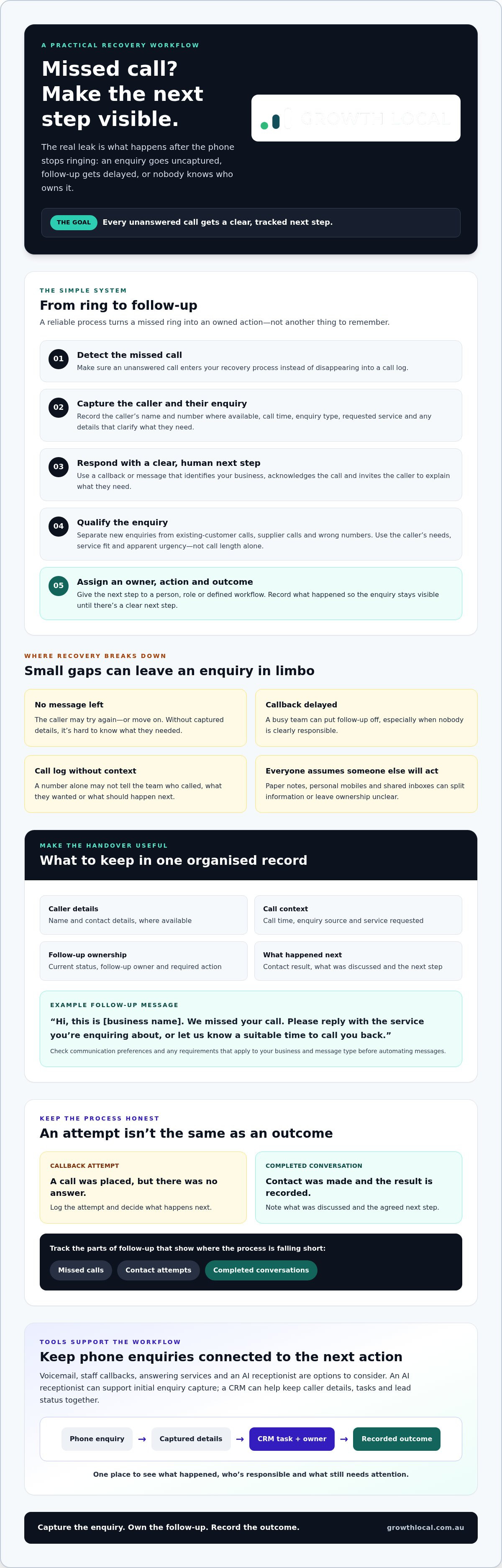 How to stop losing business from missed calls
