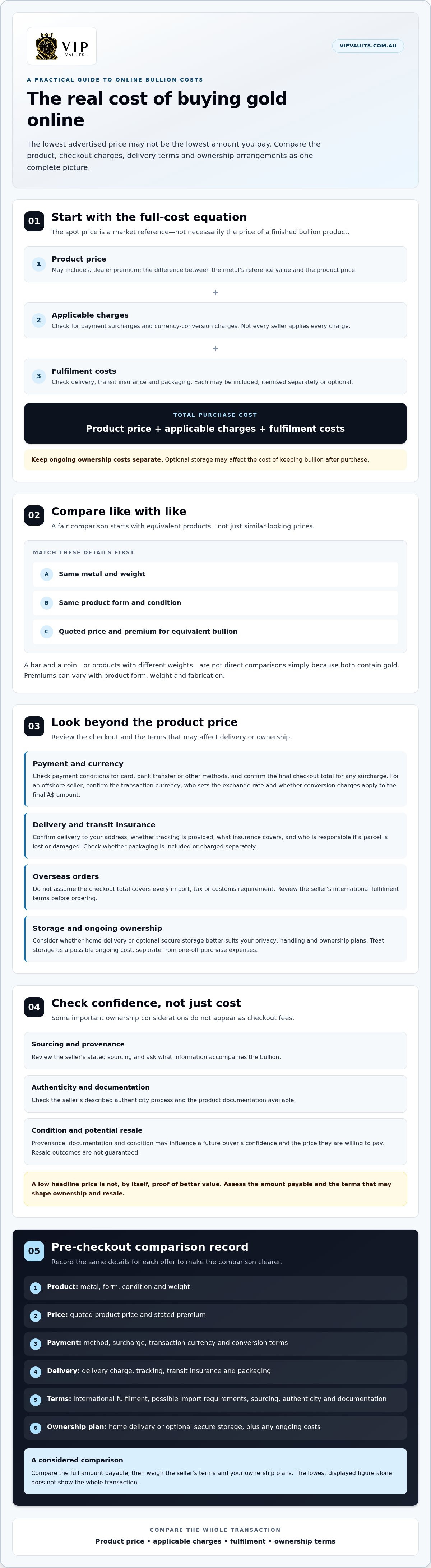 Hidden costs of buying gold online