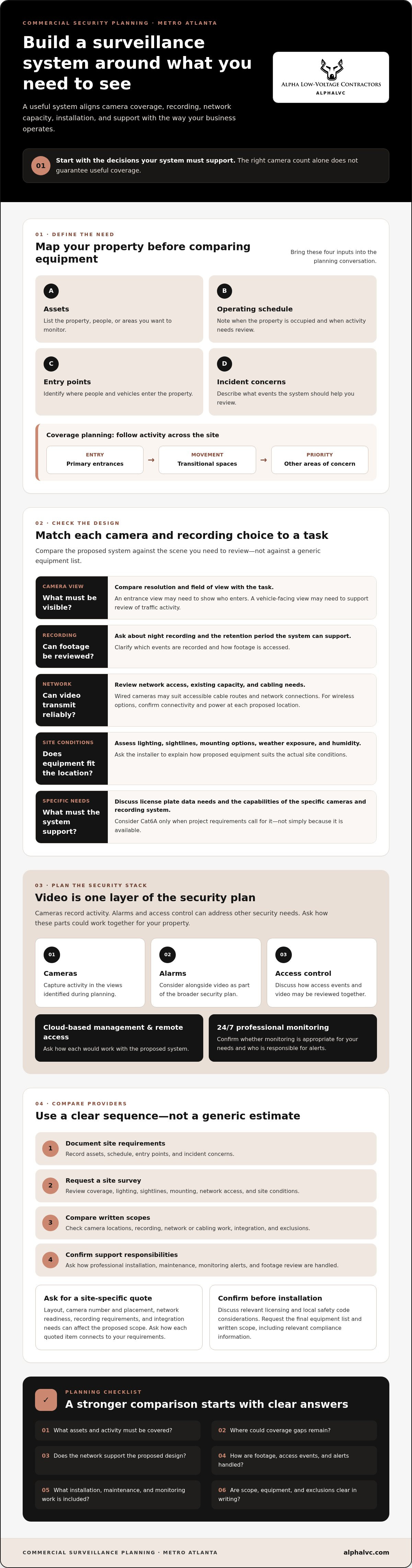 Commercial video surveillance Atlanta