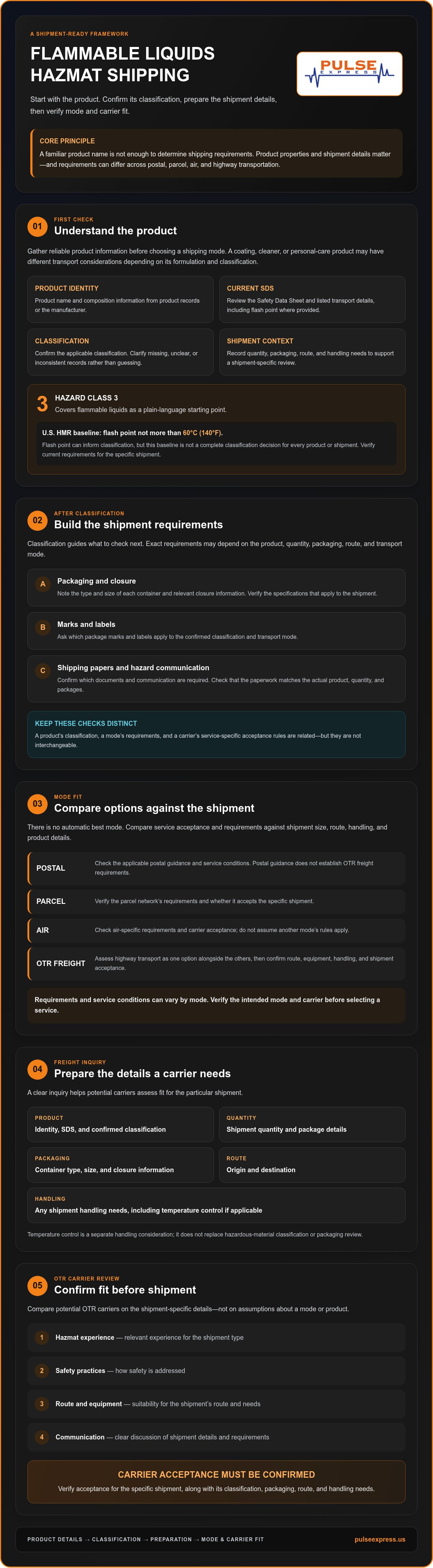 Flammable liquids hazmat shipping