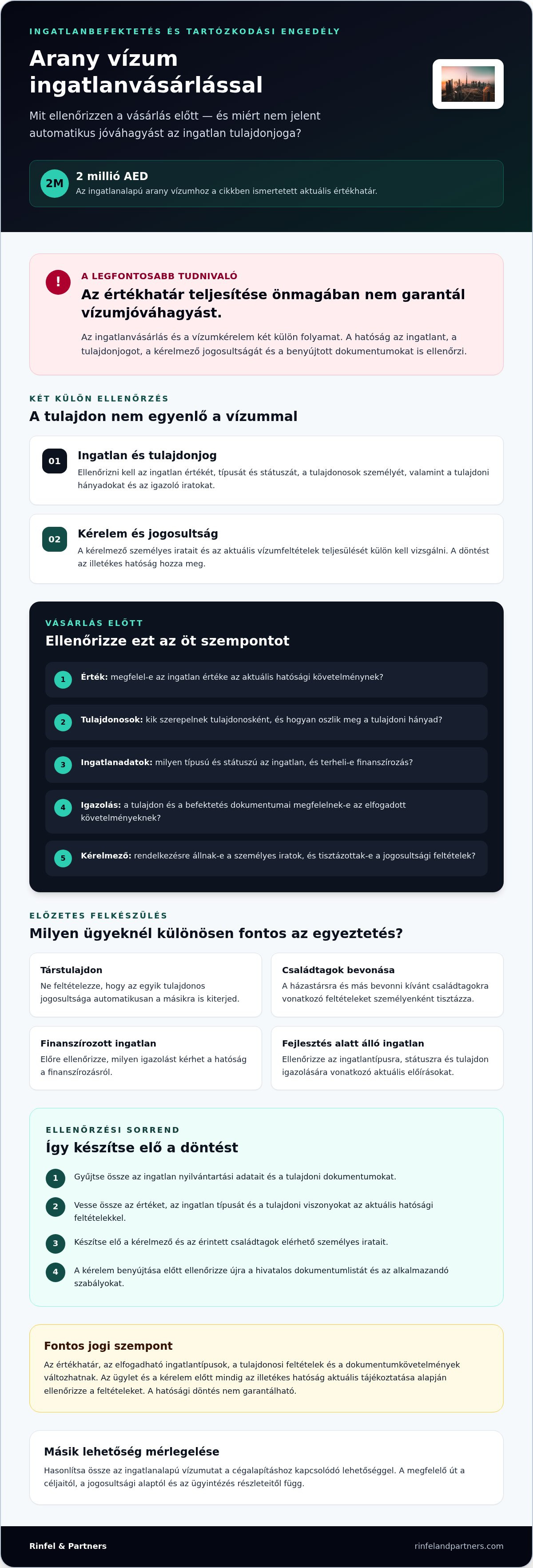 Arany vízum ügyintézés ingatlanvásárlással