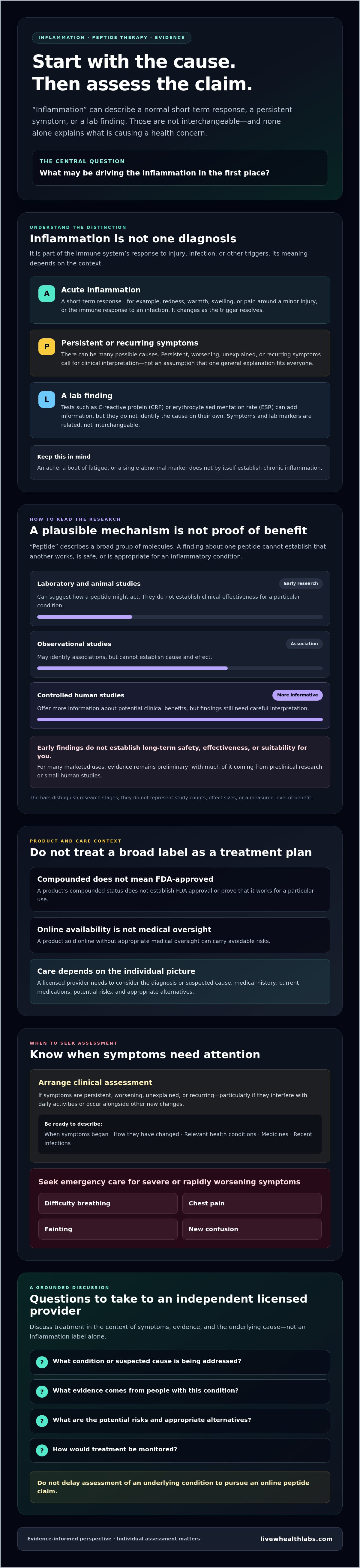 Peptide therapy for inflammation