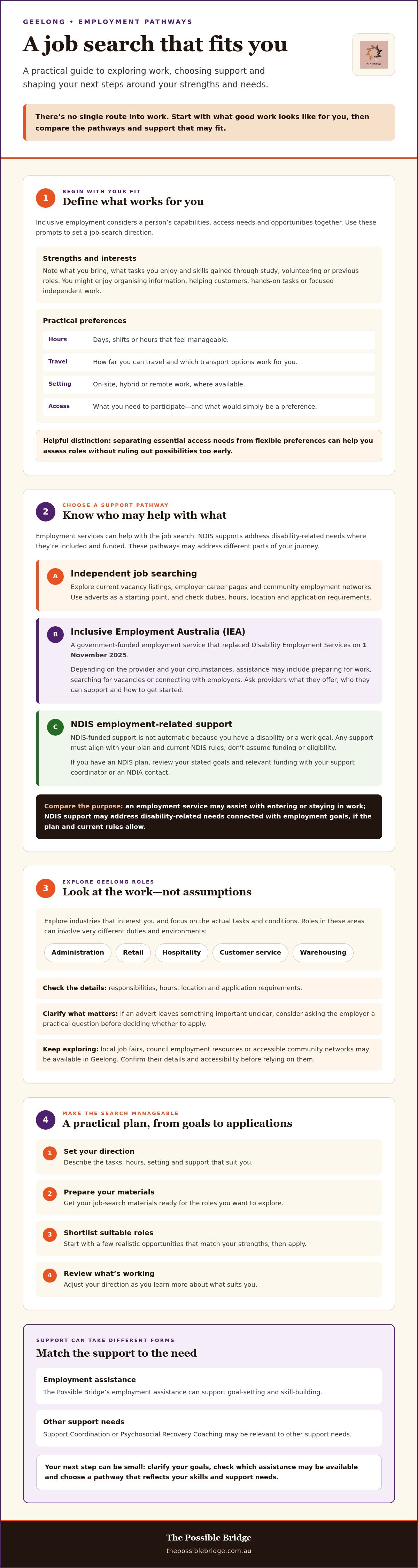 Finding a job with a disability Geelong