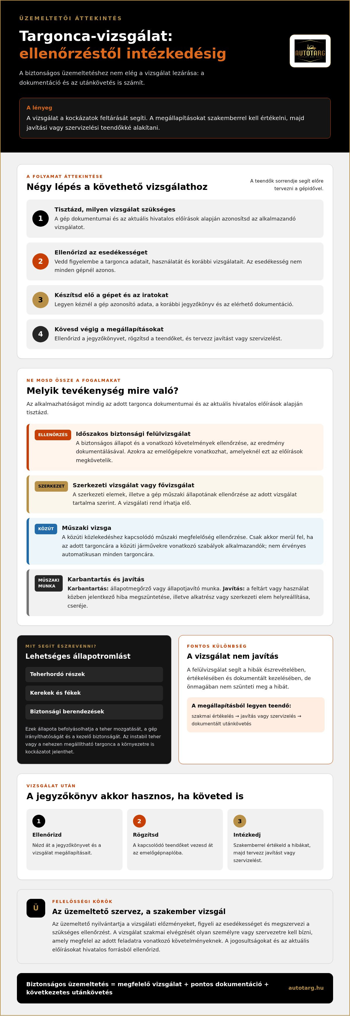 Targonca időszakos vizsgálat