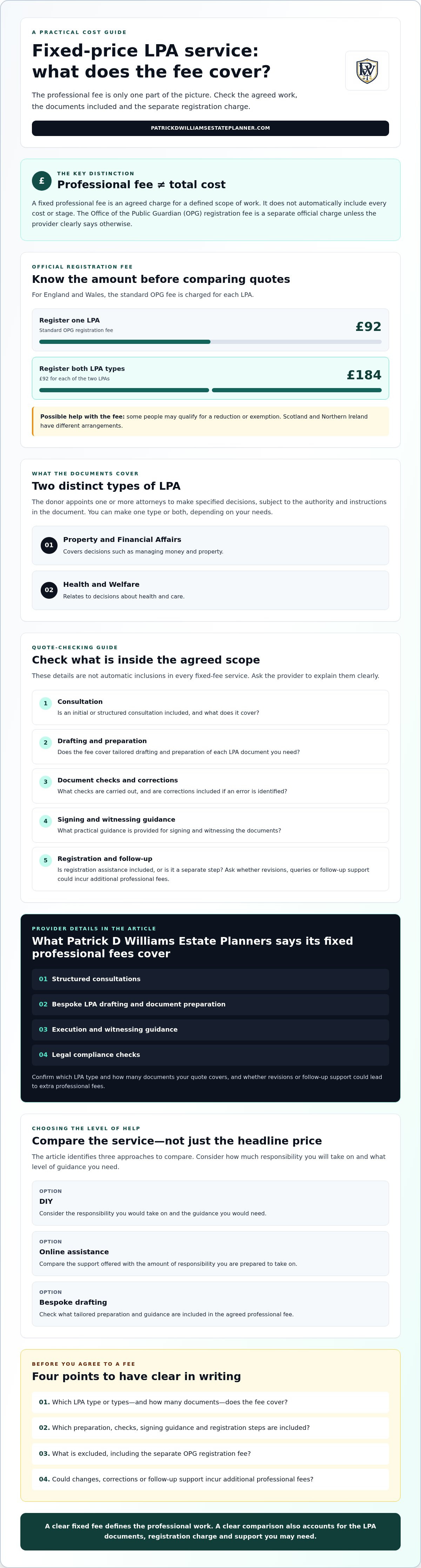 Fixed price lasting power of attorney
