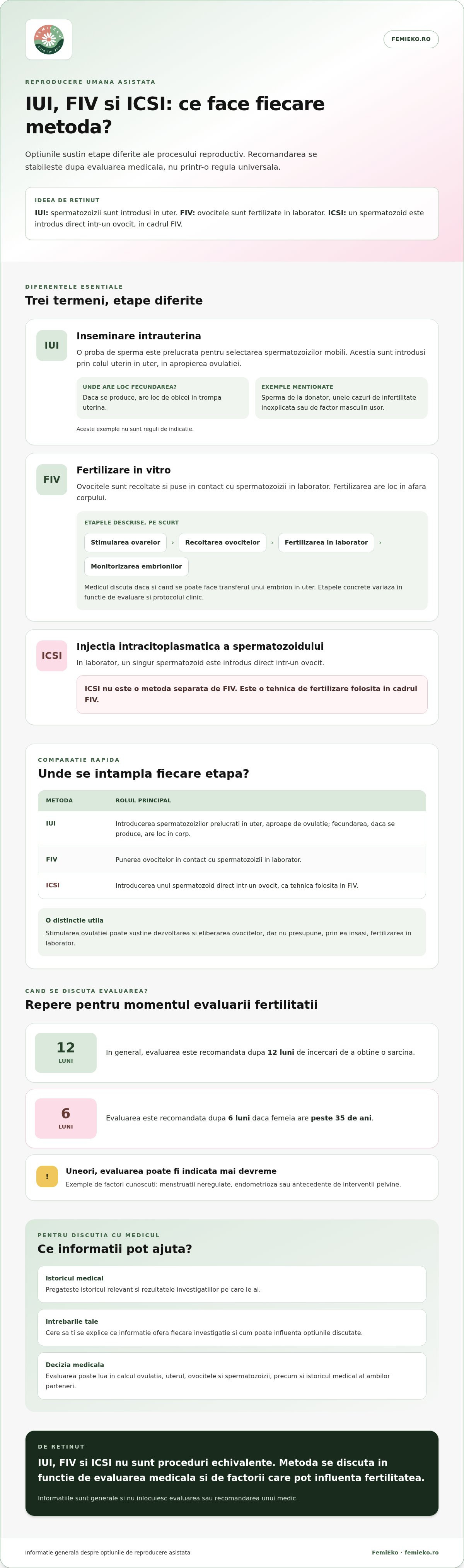 1. Reproducerea umană asistată: ce opțiuni există și când sunt recomandate?