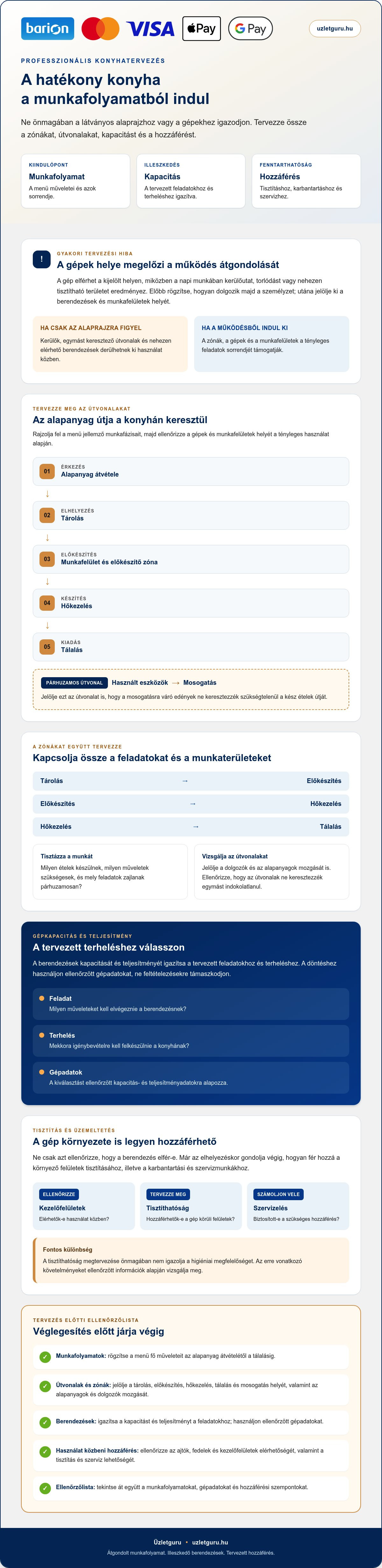 Professzionális konyha tervezési hibák