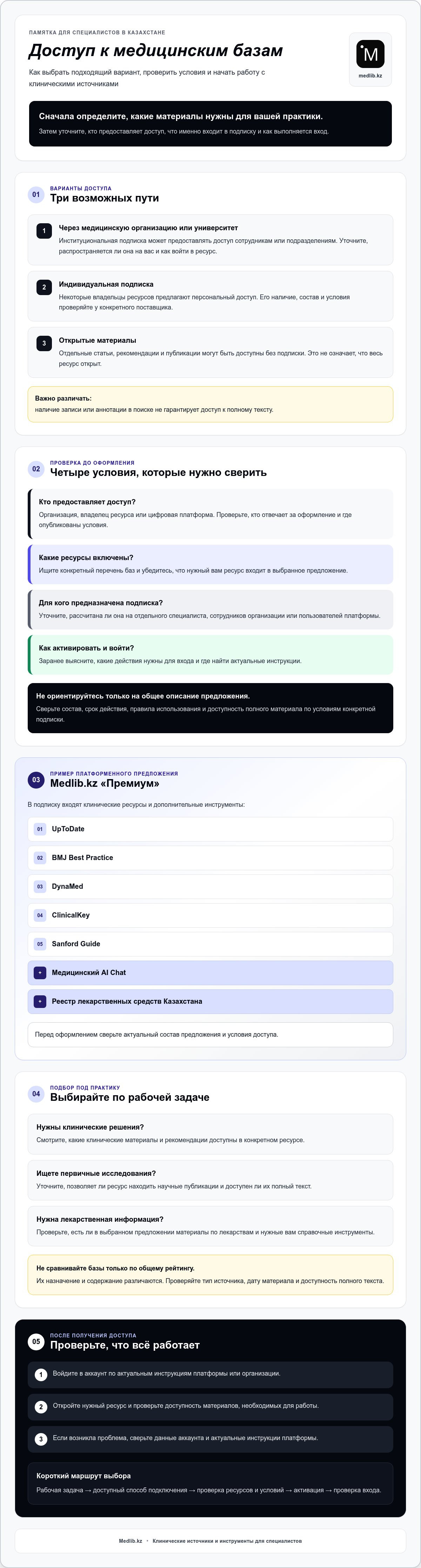 доступ к международным медицинским базам