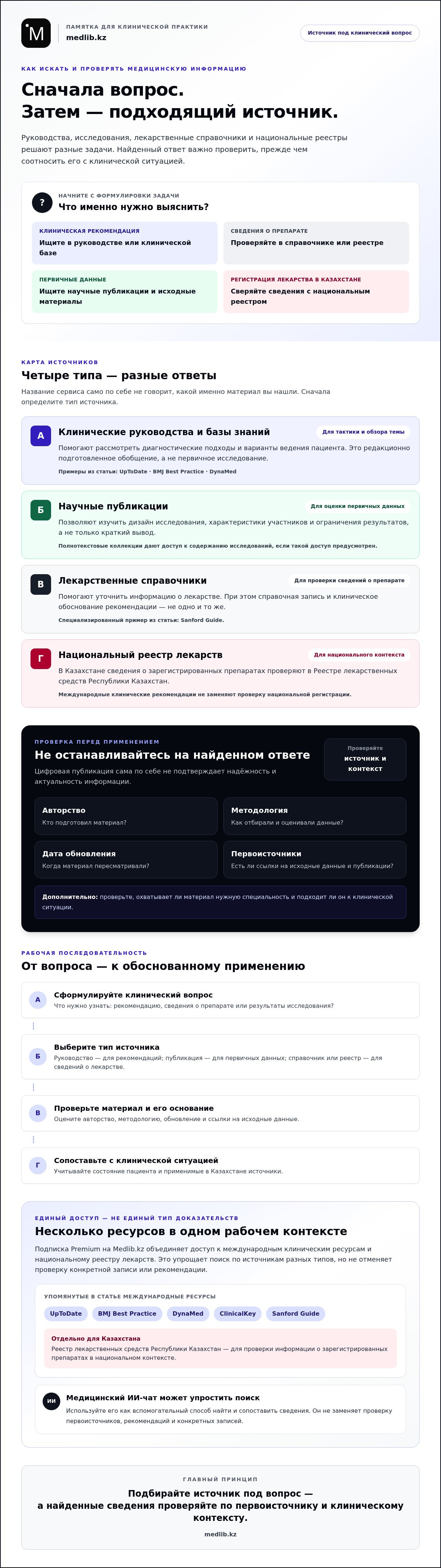 электронные медицинские ресурсы для врачей