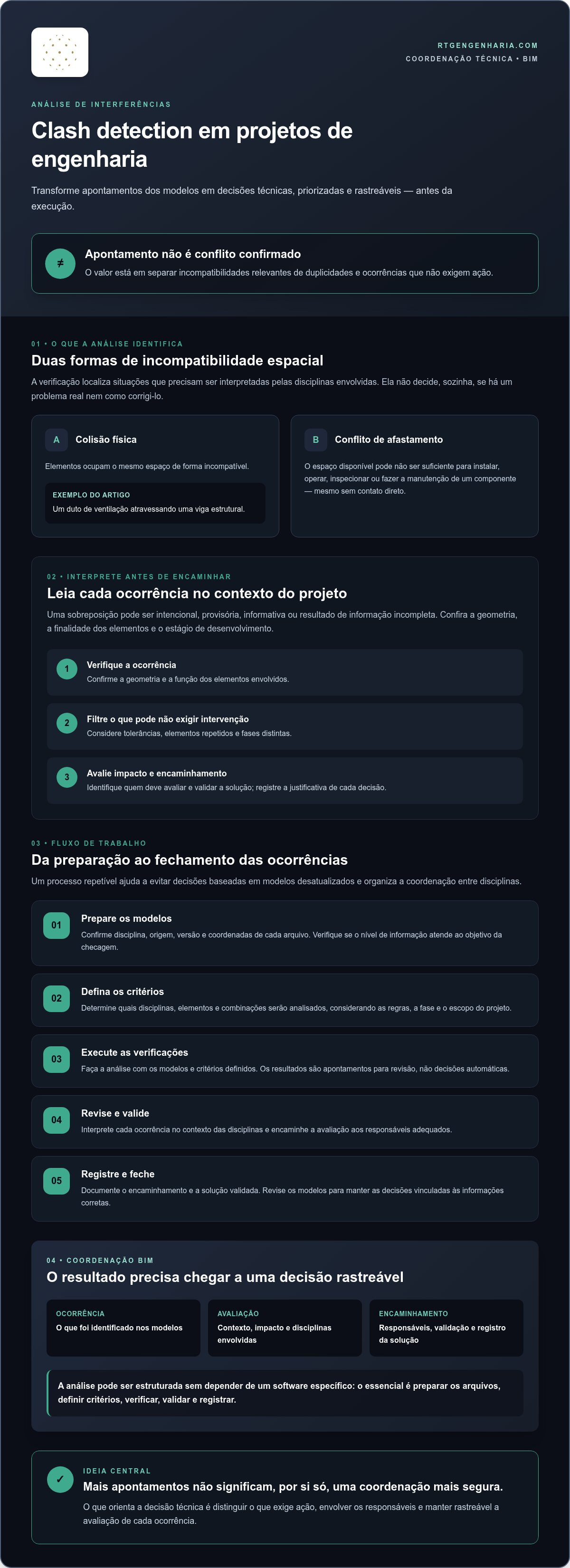 Clash detection em projetos de engenharia