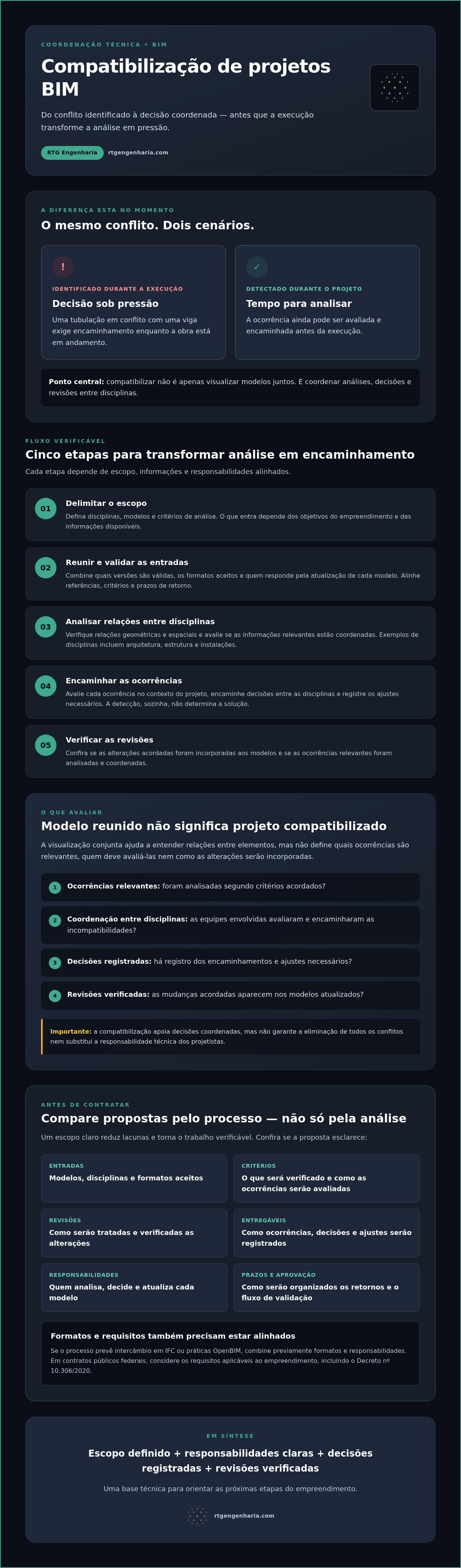 Compatibilização de projetos BIM