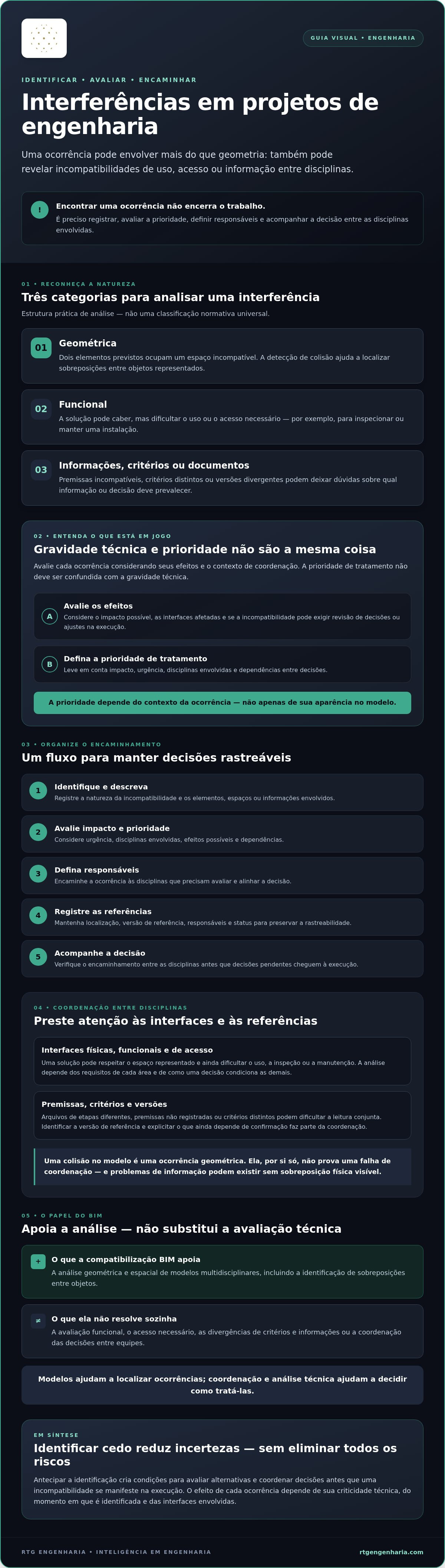Interferências em projetos de engenharia