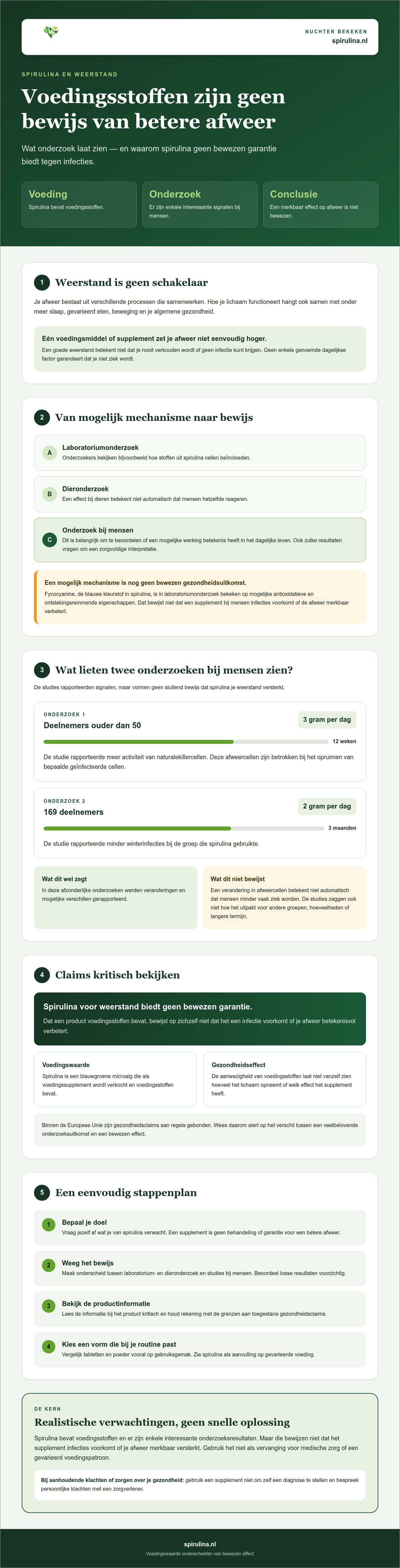 Spirulina voor weerstand