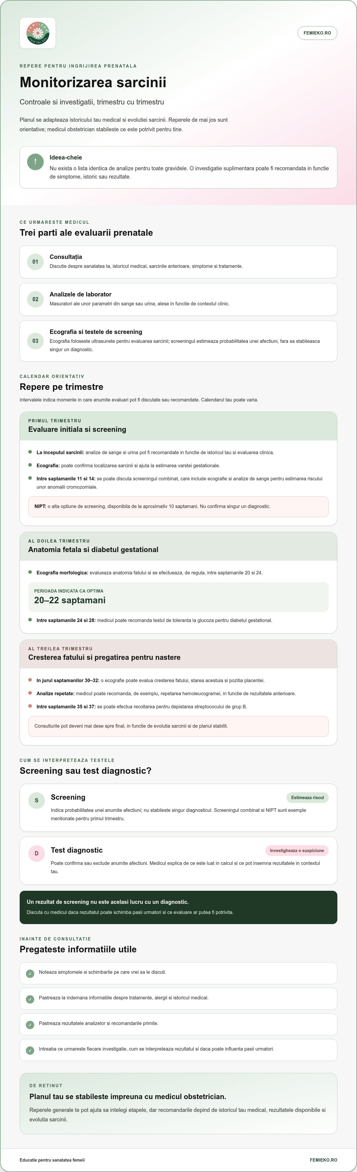 Monitorizarea sarcinii