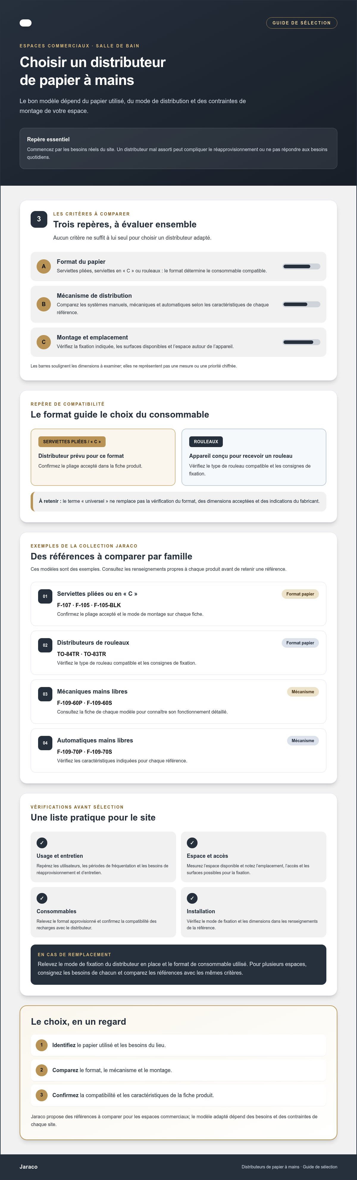 Distributeurs de papier à mains