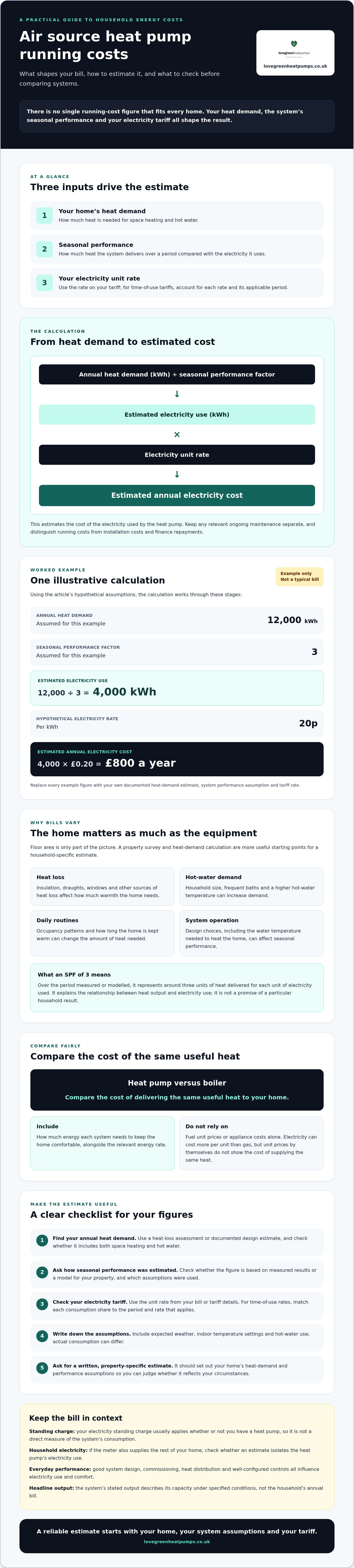 Cost of running an air source heat pump