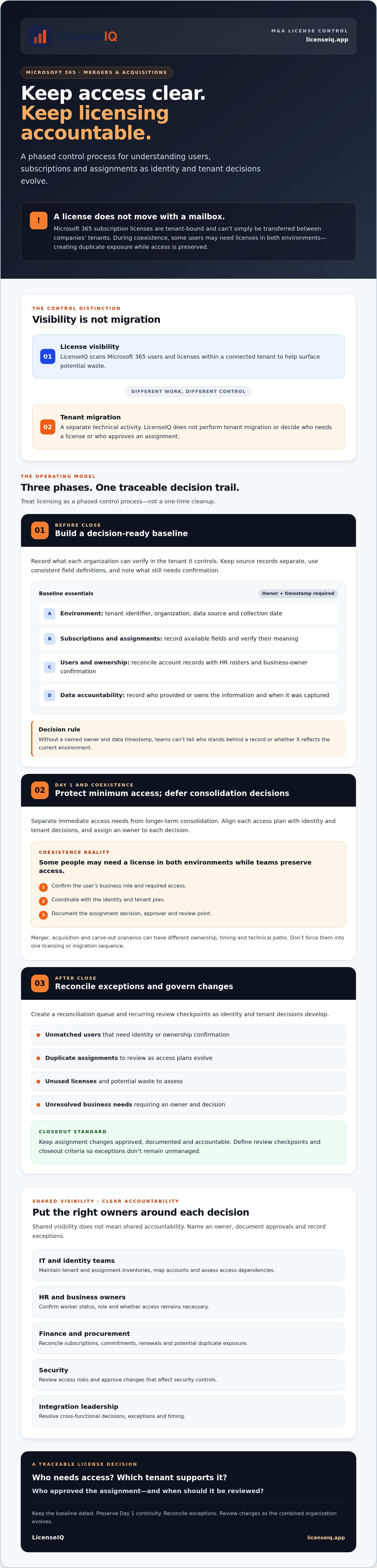 M365 license management for mergers and acquisitions