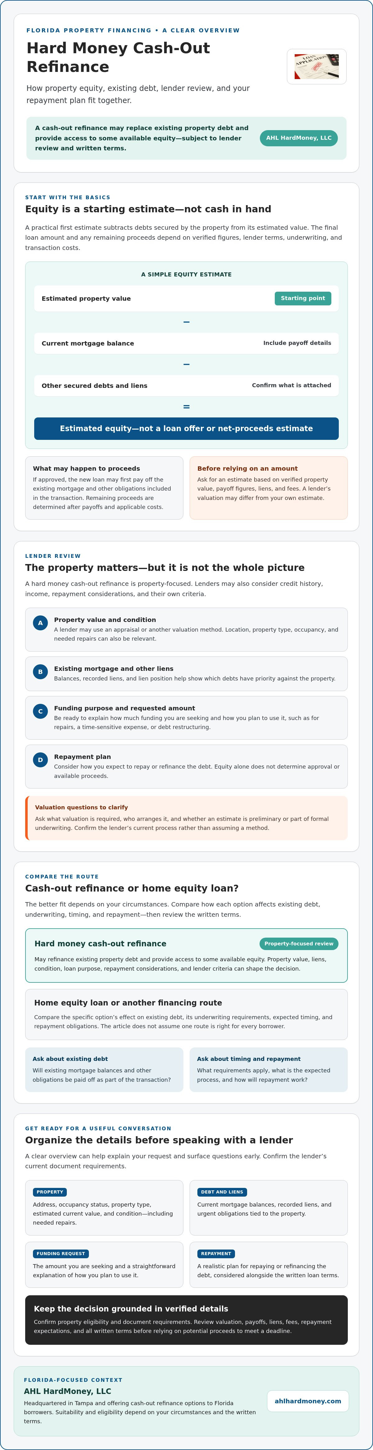 Hardmoney cashout refinance