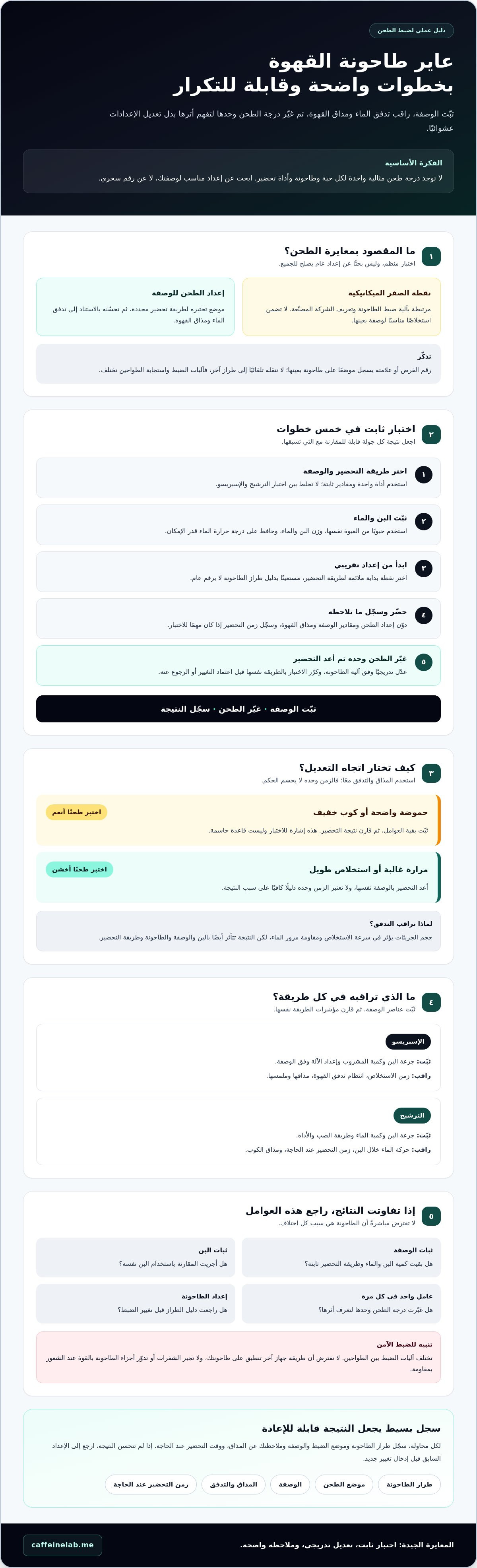 طريقة معايرة دقة طاحونة القهوة