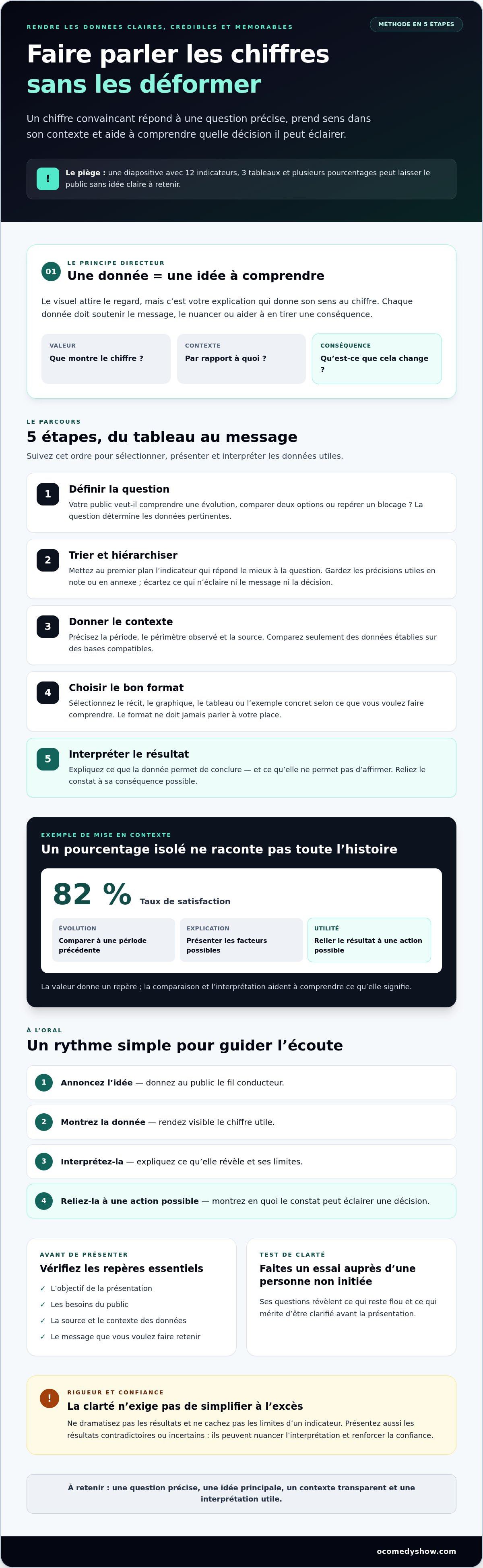 Comment présenter des chiffres de manière captivante