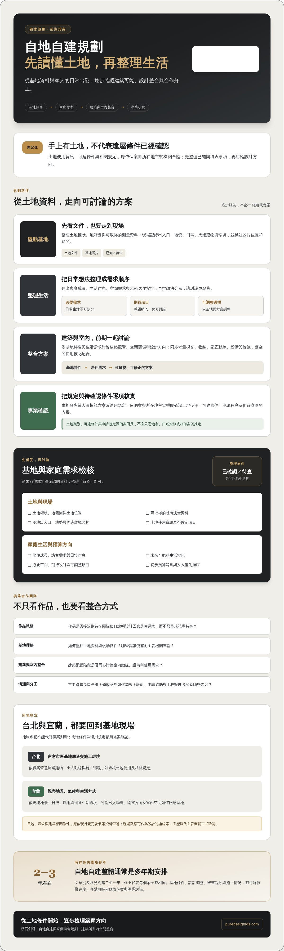 自地自建規劃