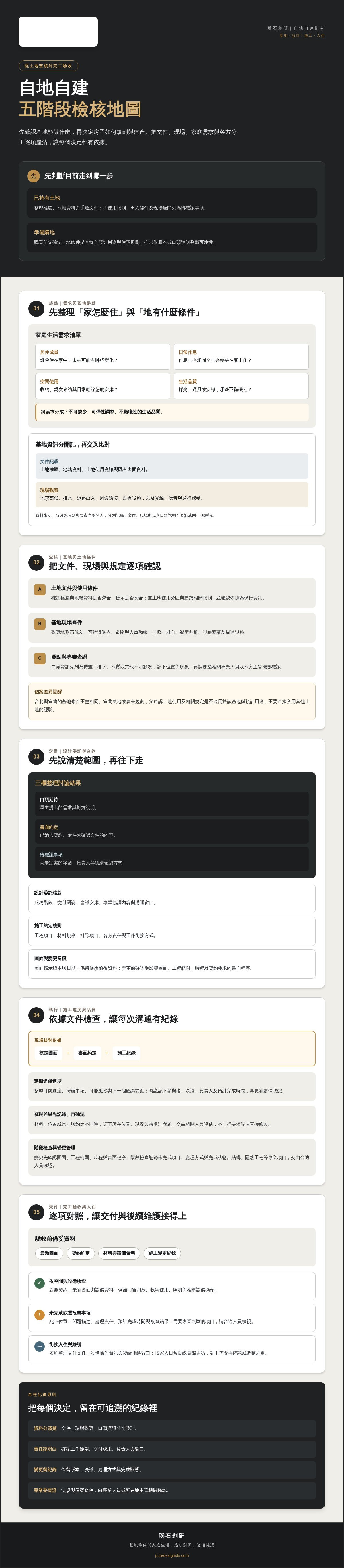 自地自建注意事項