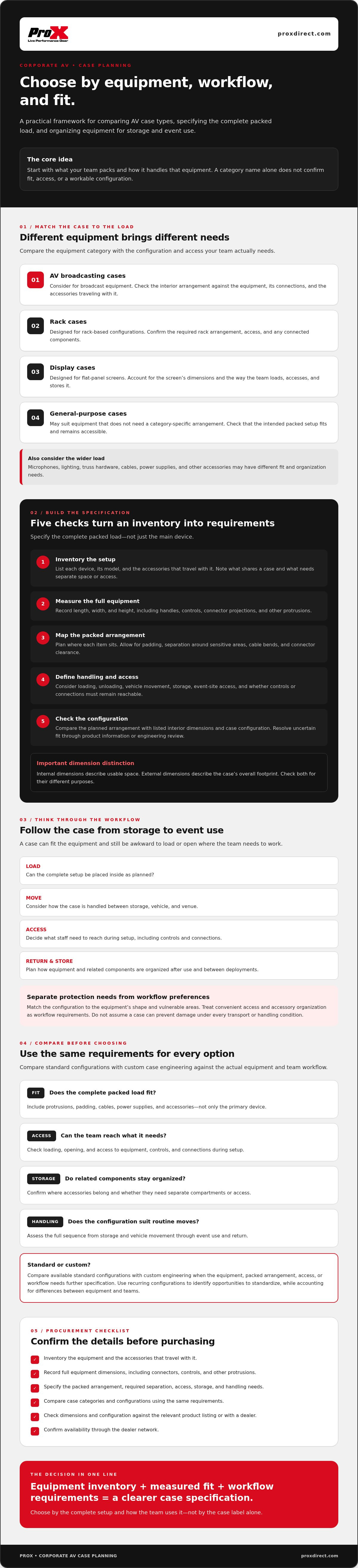 Corporate AV equipment transport cases