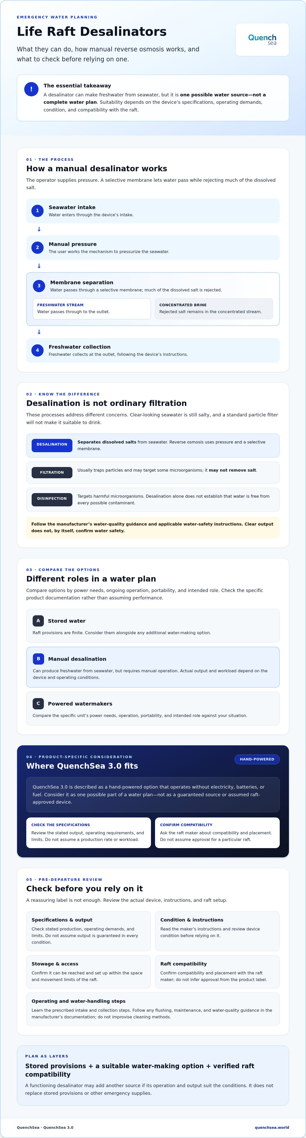 Life raft desalinator