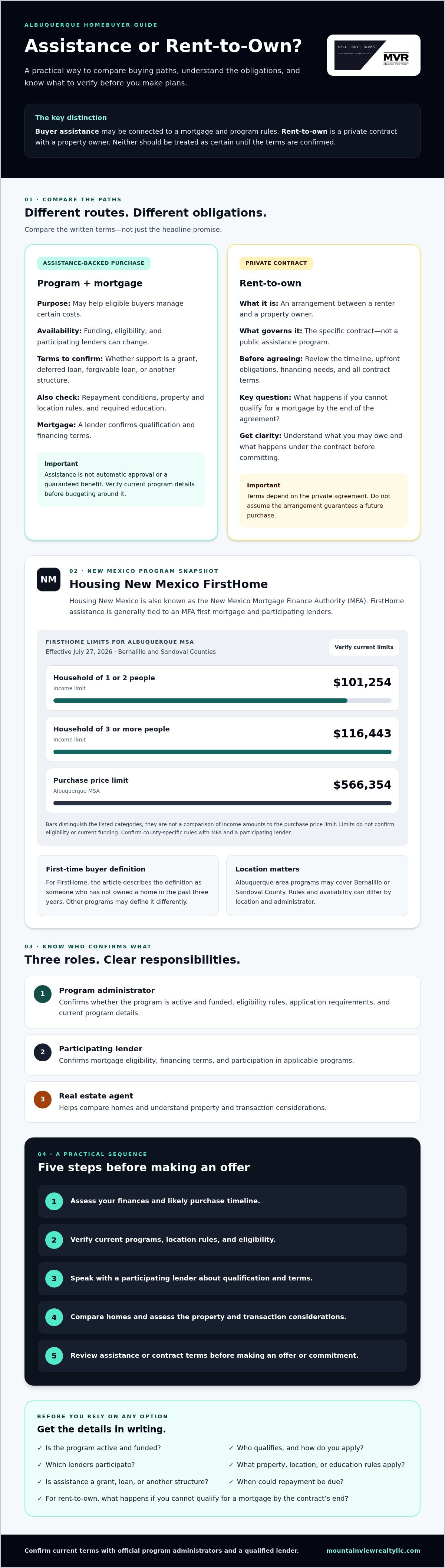 First time home buyer programs Albuquerque