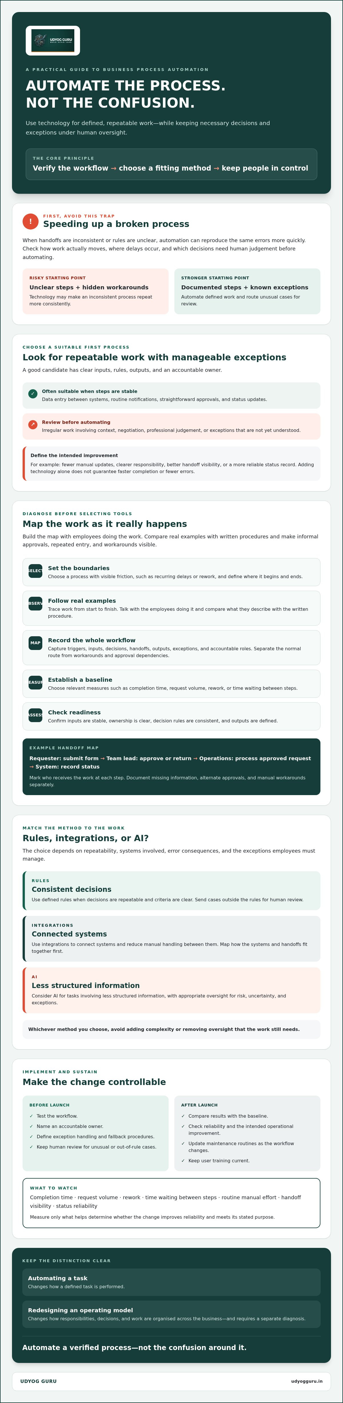 Automate manual business processes