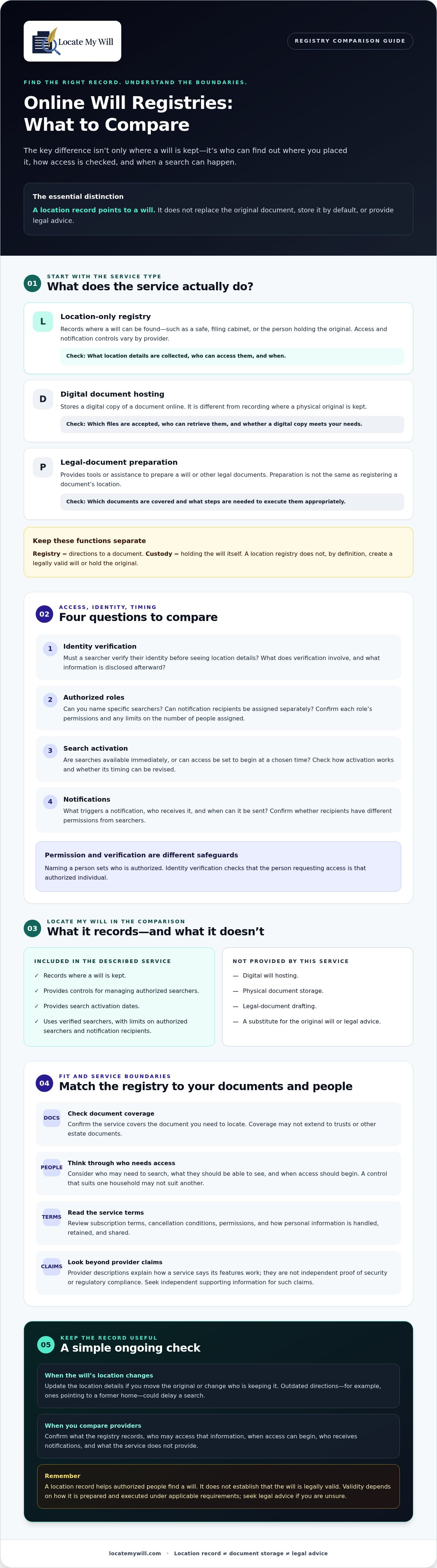 Online will registry comparison