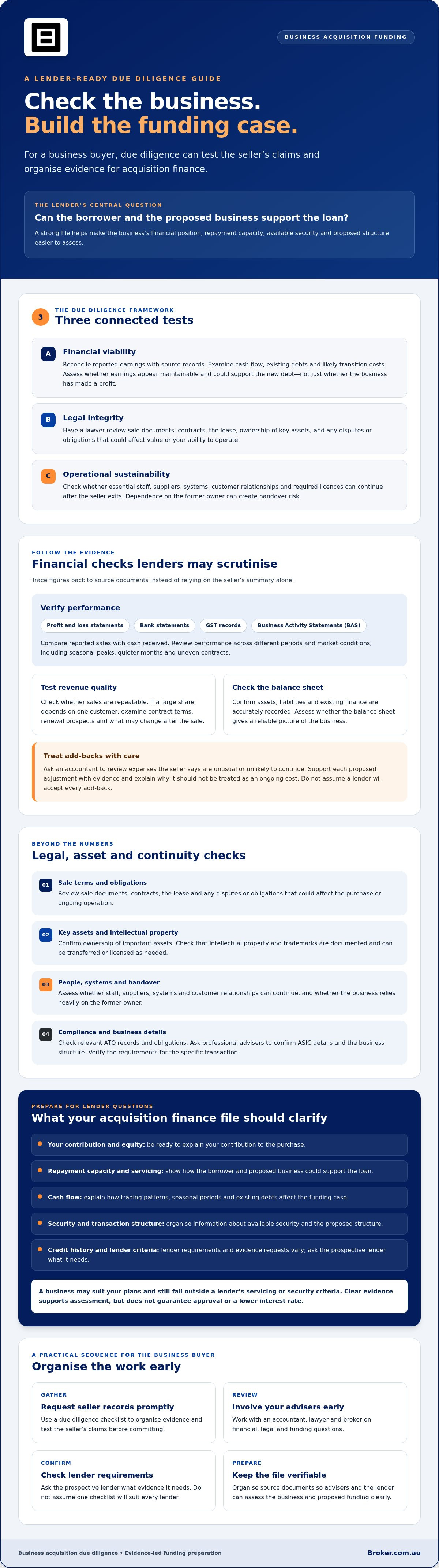 The Ultimate Due Diligence Checklist for a Business Purchase Loan in 2026