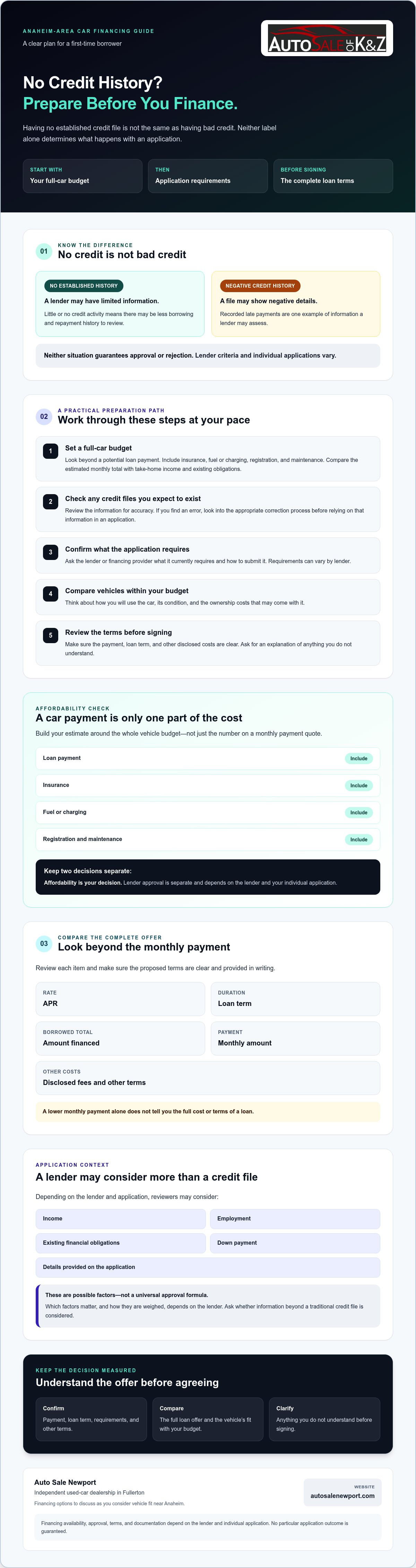 Getting a car loan with no credit history Anaheim