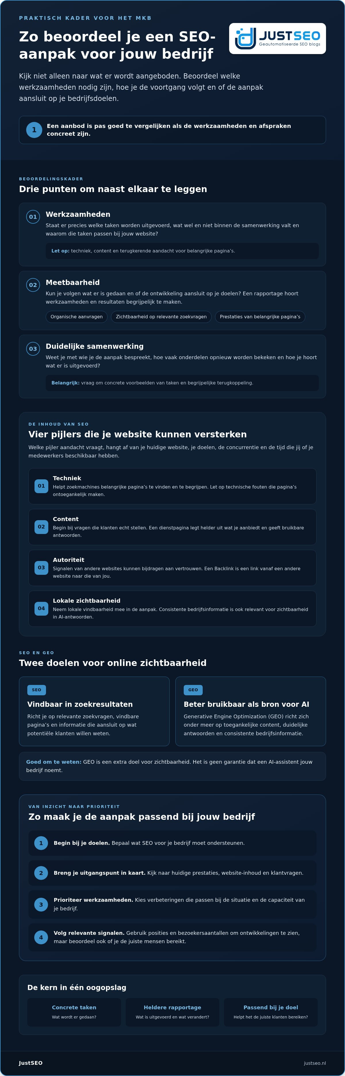 SEO kosten MKB