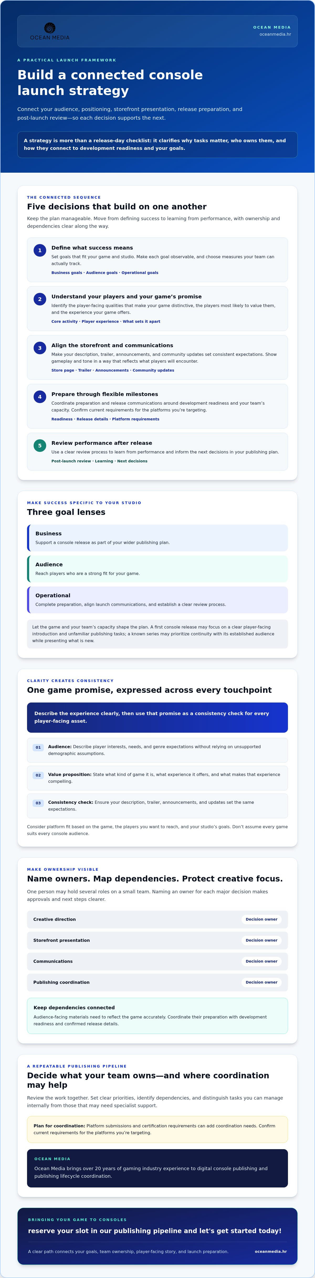Indie game console launch strategy