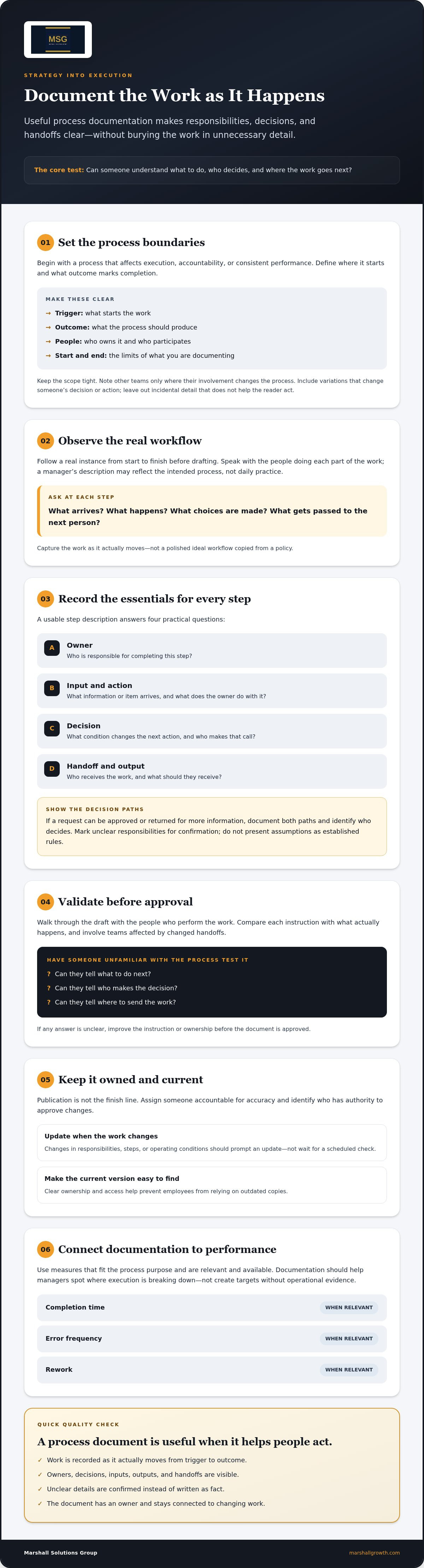 How to document business processes