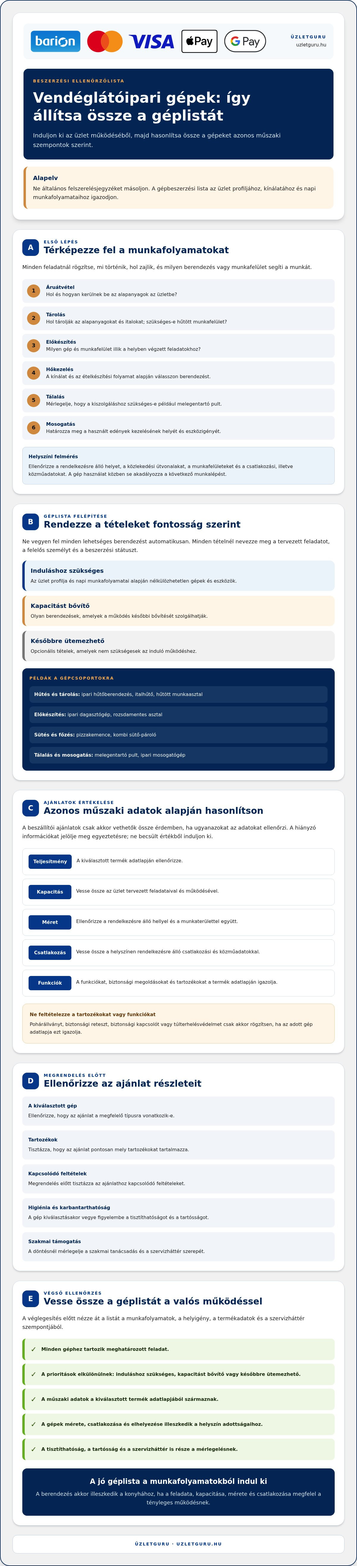 Vendéglátóipari gép beszerzési lista